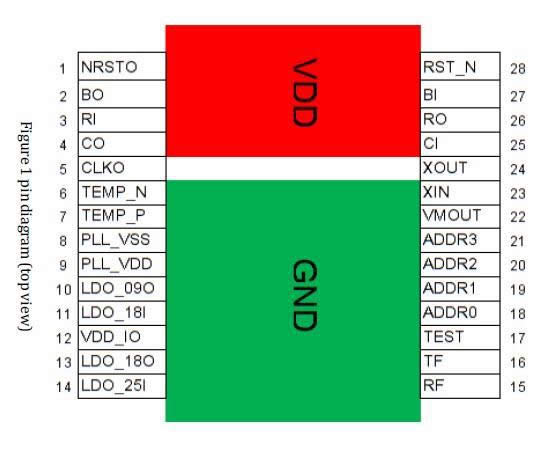 BM1485 chip pins