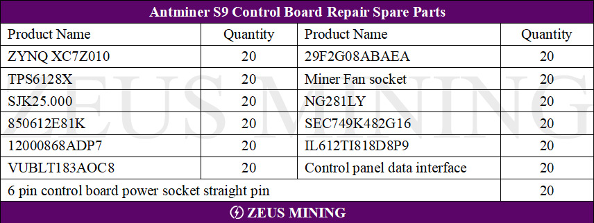 S9 control board spare parts