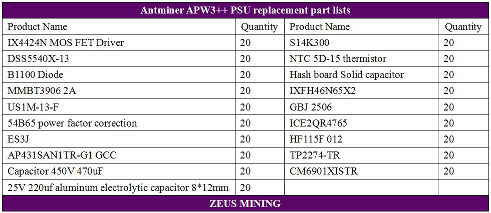 Запасные части блока питания Antminer APW3++
