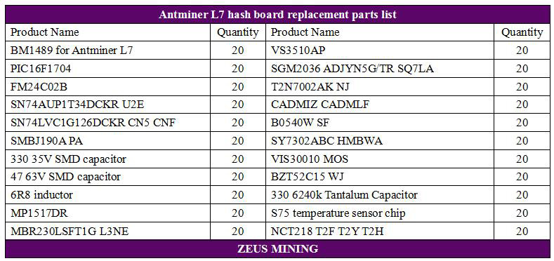 Список деталей хеш-платы Antminer L7