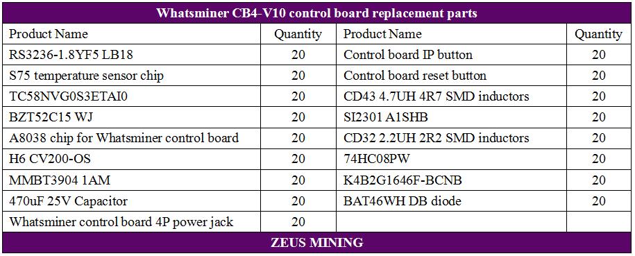 Список комплектов для ремонта платы управления Whatsminer CB4-V10