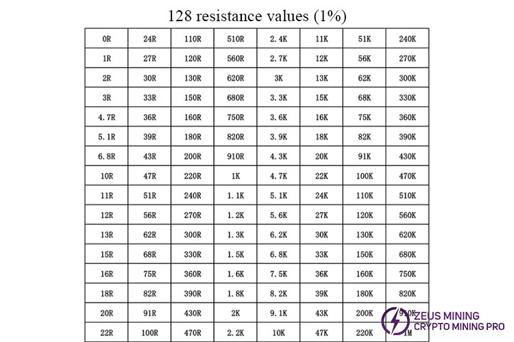 Ассортимент резисторов 2512