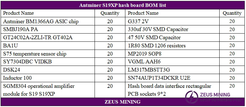 Ремонтный комплект хеш-платы Antminer S19XP