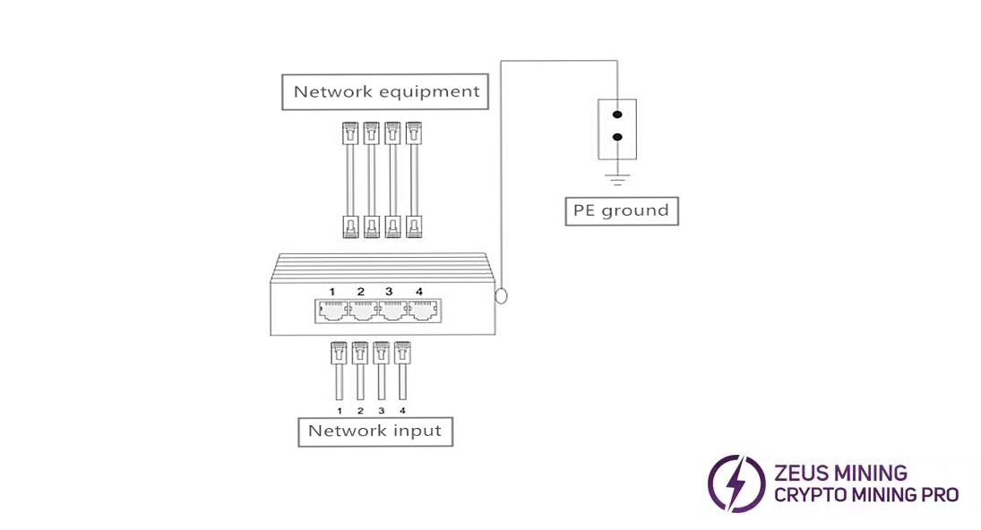 Молниезащита для 4-полосного сигнала гигабитной сети инструмент