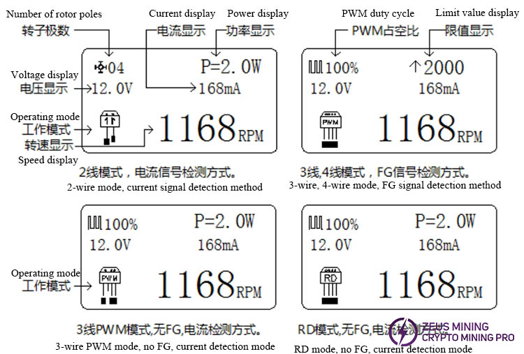 Дисплей тестера скорости вентилятора постоянного тока BK820A