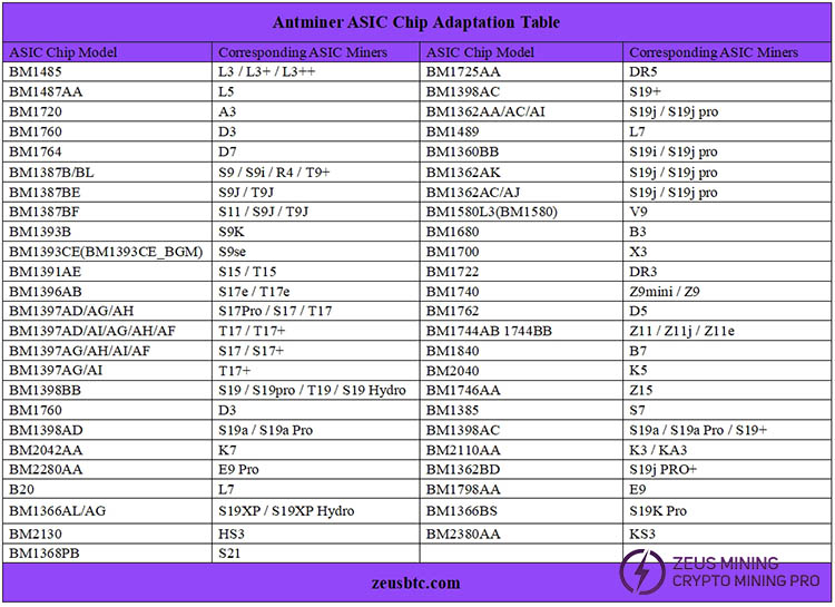 ASIC-чип для Antminer