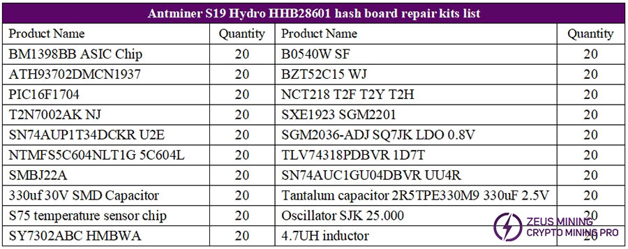Список деталей хеш-платы S19 Hydro HHB28601