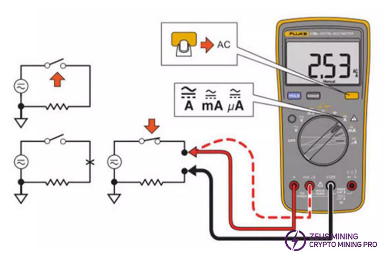 Мультиметр Fluke для 15B MAX