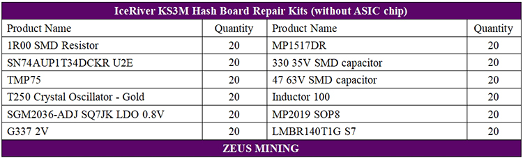 Запасные части хеш-платы KS3M без чипа ASIC