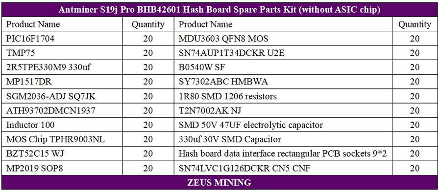 Комплект запасных частей для ремонта хеш-платы Antminer S19j Pro