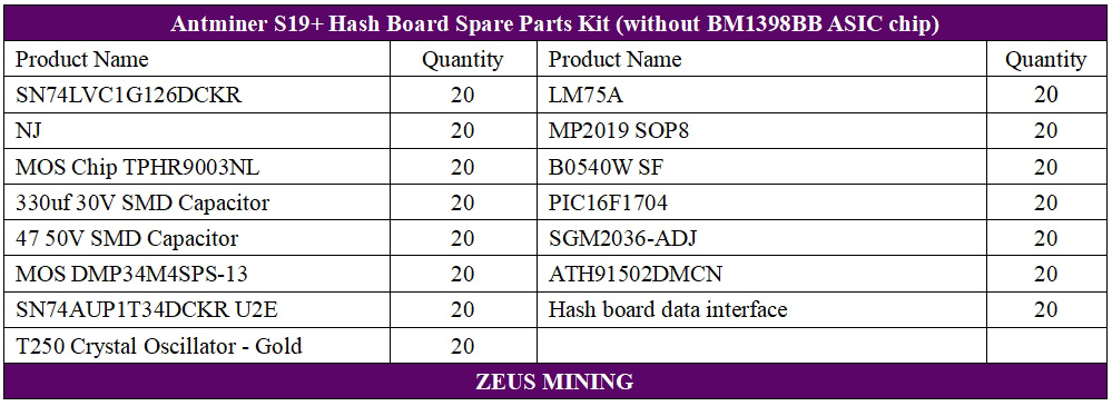 заменить детали хеш-платы Antminer S19+