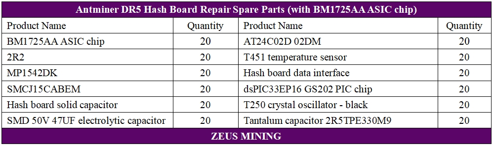 Комплект аксессуаров для хеш-платы Antminer DR5