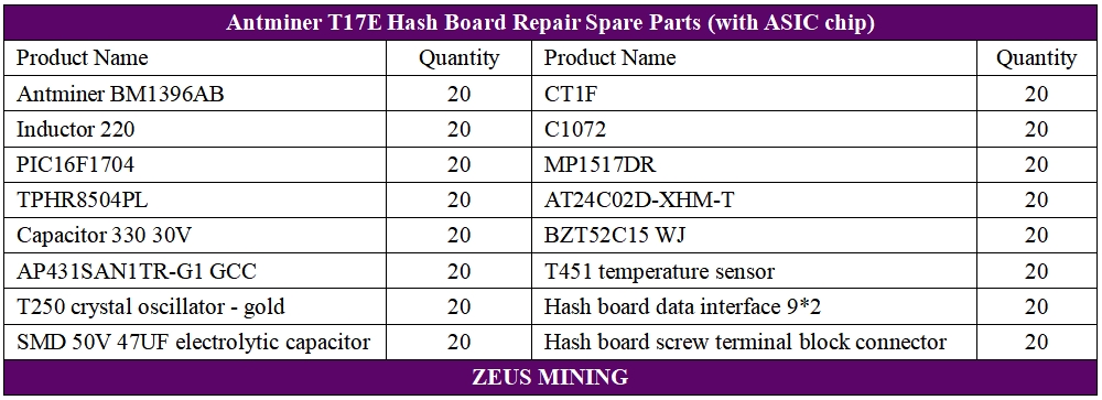 Комплект запасных частей для хеш-платы Antminer T17e