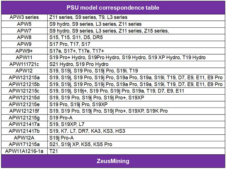 Таблица соответствия моделей PSU