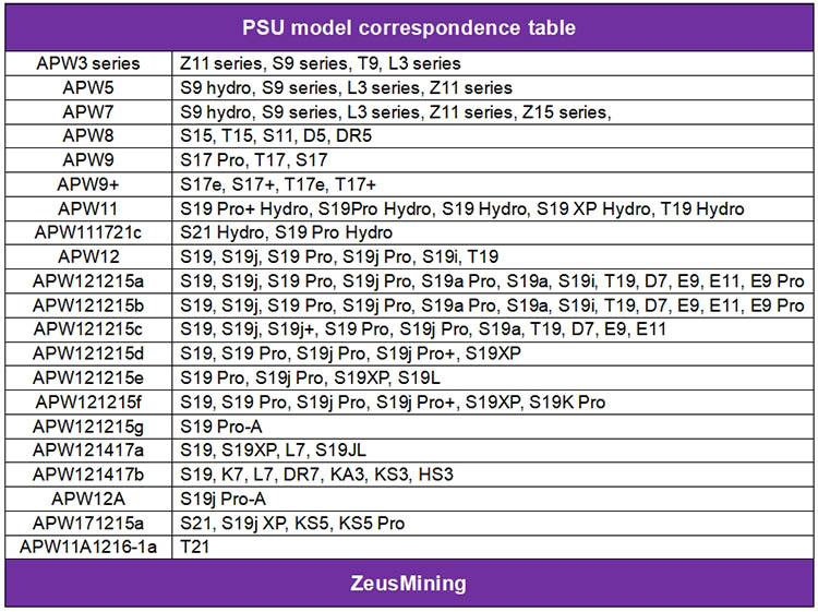 Таблица соответствия моделей PSU