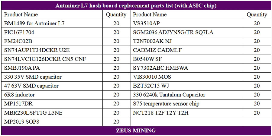 Список деталей хеш-платы Antminer L7