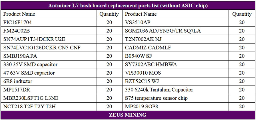 Наборы аксессуаров для ремонта хеш-платы Antminer L7