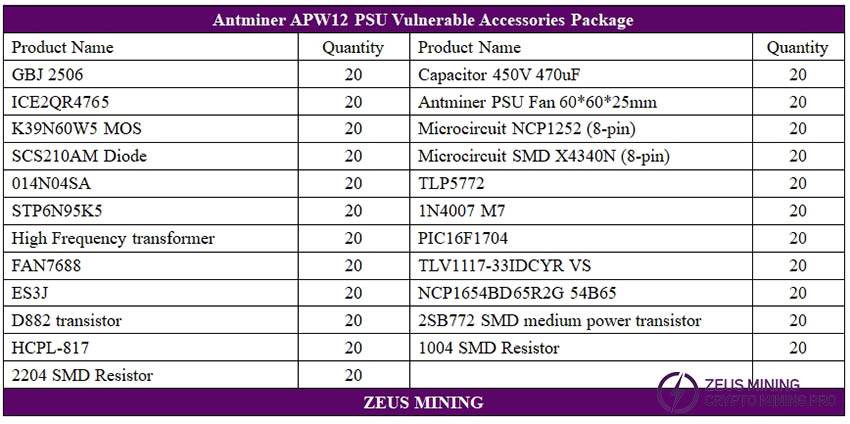 запасные части блока питания apw12