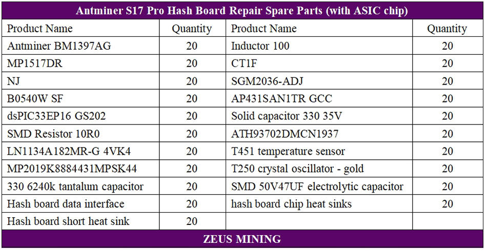 Запасные части хеш-платы S17 Pro