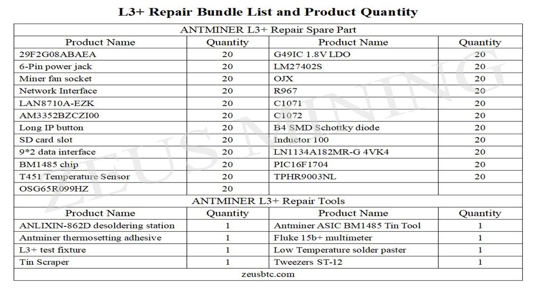 Antminer L3+ ремонтный комплект