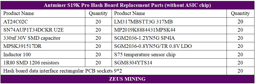 Списки замены хеш-платы S19KPro