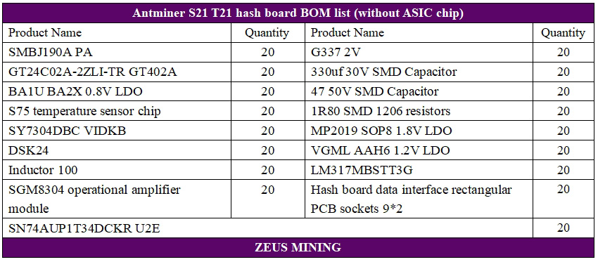 Antminer S21 T21 хеш-платы деталей список