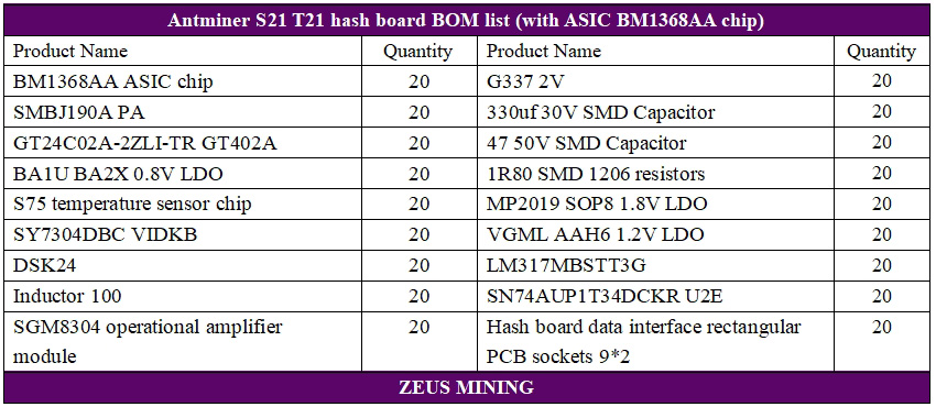 Список запасных хеш-плат Antminer S21 с BM1368AA чипом