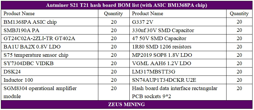 Ремкомплект хеш-платы Antminer T21 с чипами BM1368PA