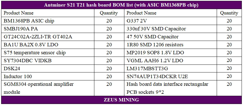 Antminer S21 хеш-платы замены списки с чипами BM1368PB