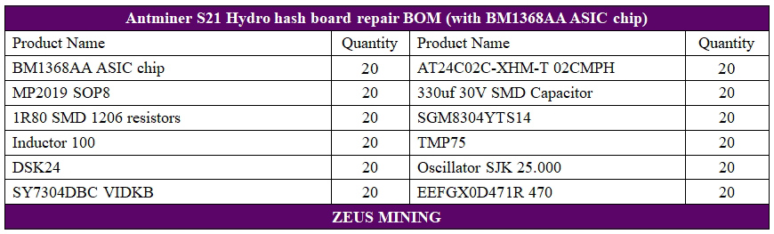 Список сменные части хэш-платы Antminer S21 Hydro