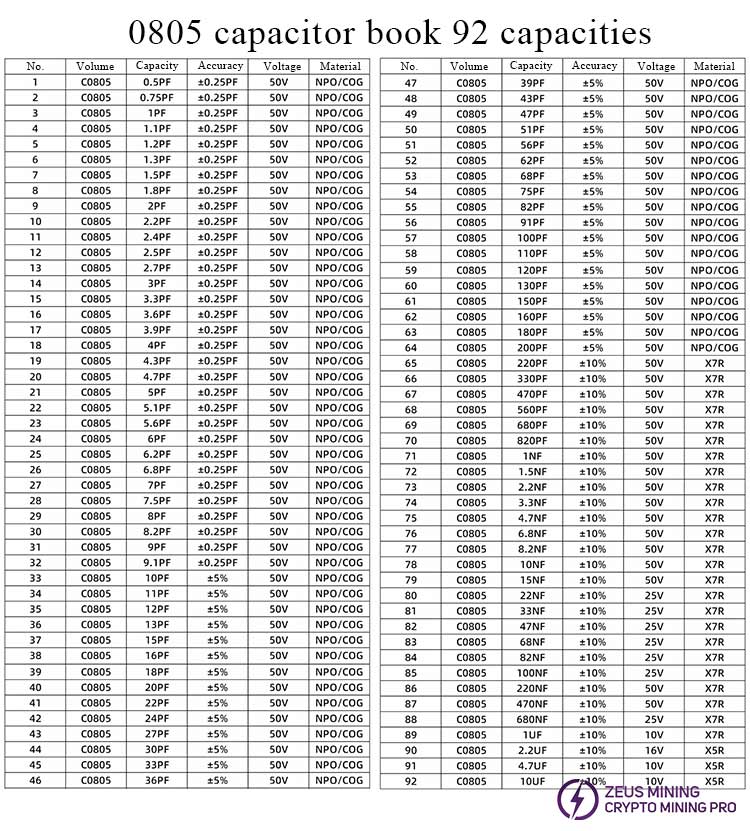 0805 последовательный конденсатор для продажи