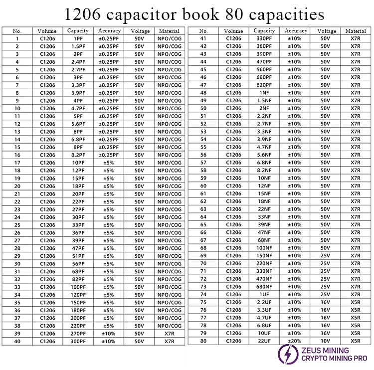 1206 последовательный конденсатор книга для продажи