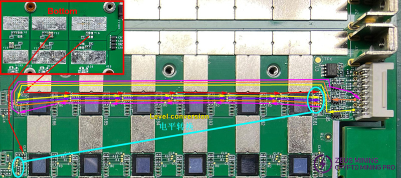 Диаграмма тренда сигнала чипа L1 asic