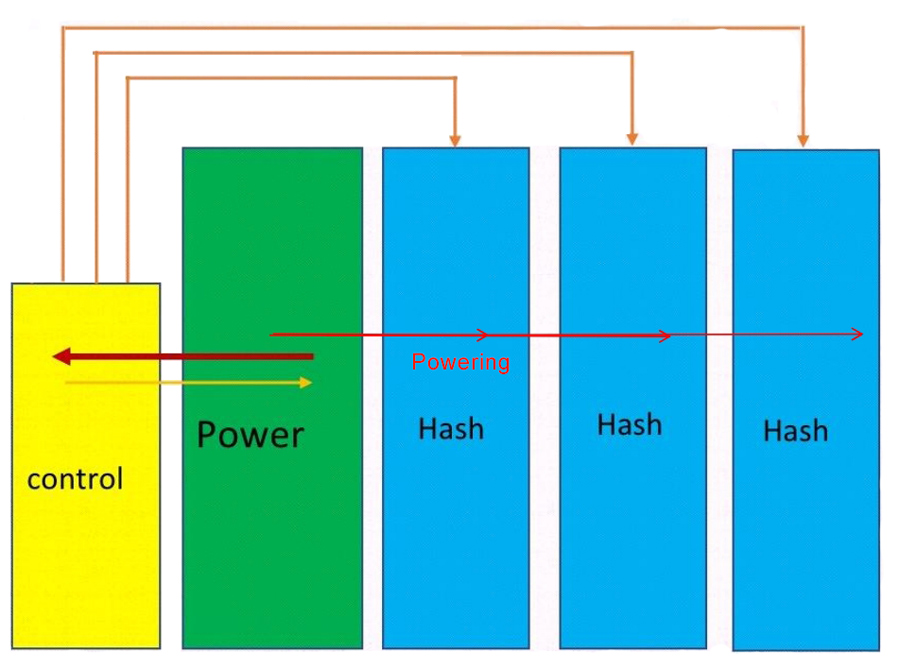 Antminer S21 T21 структура