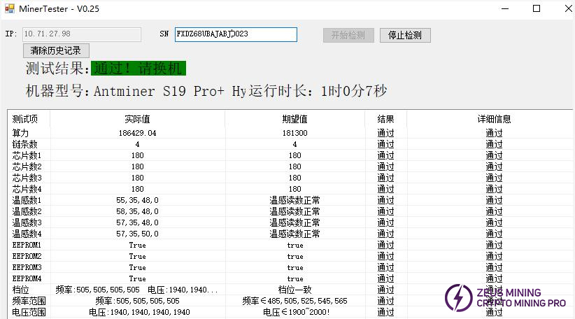 Antminer S19 pro+ Hydro тест всей машины