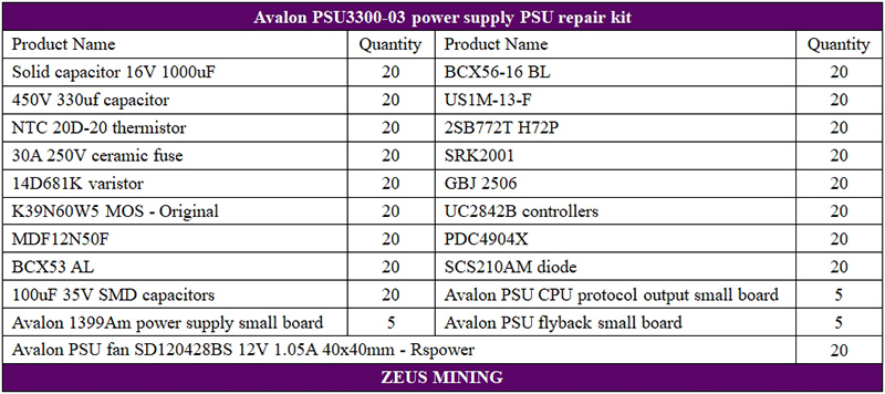 Avalon PSU3300-03 блок питания BOM