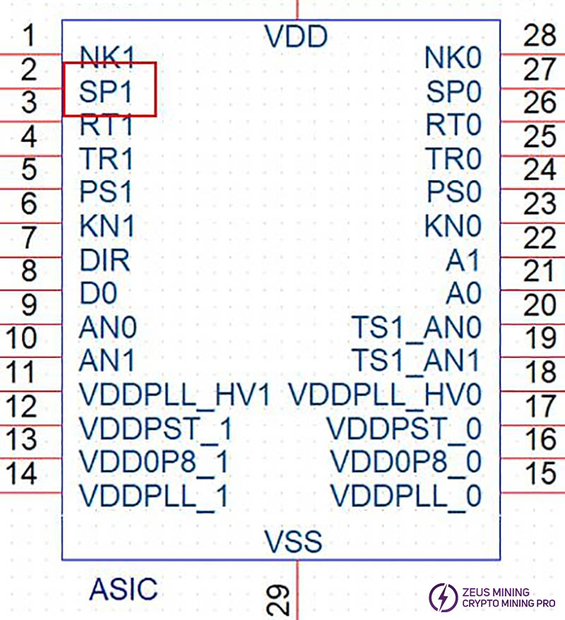 Вытяните штифт SP1 высоко