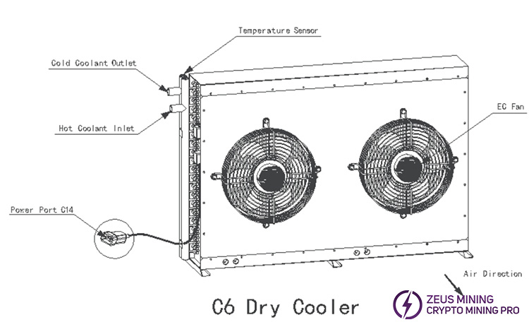 Сухой охладитель жидкостного охлаждения C6