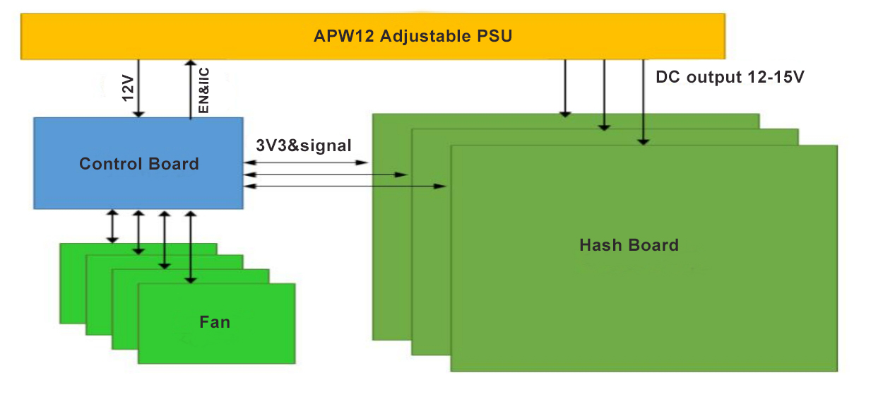 Архитектура Antminer S19a