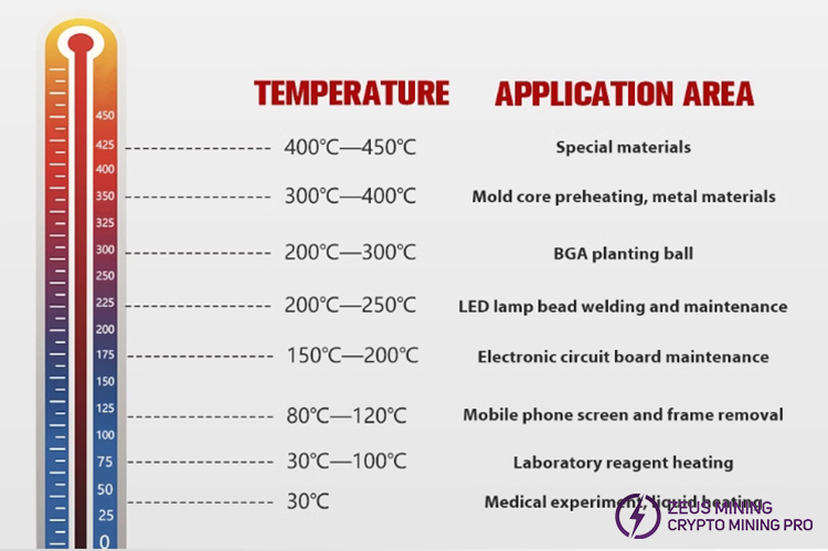 PCB нагревательная платформа с 500x200 мм нагревательным столом