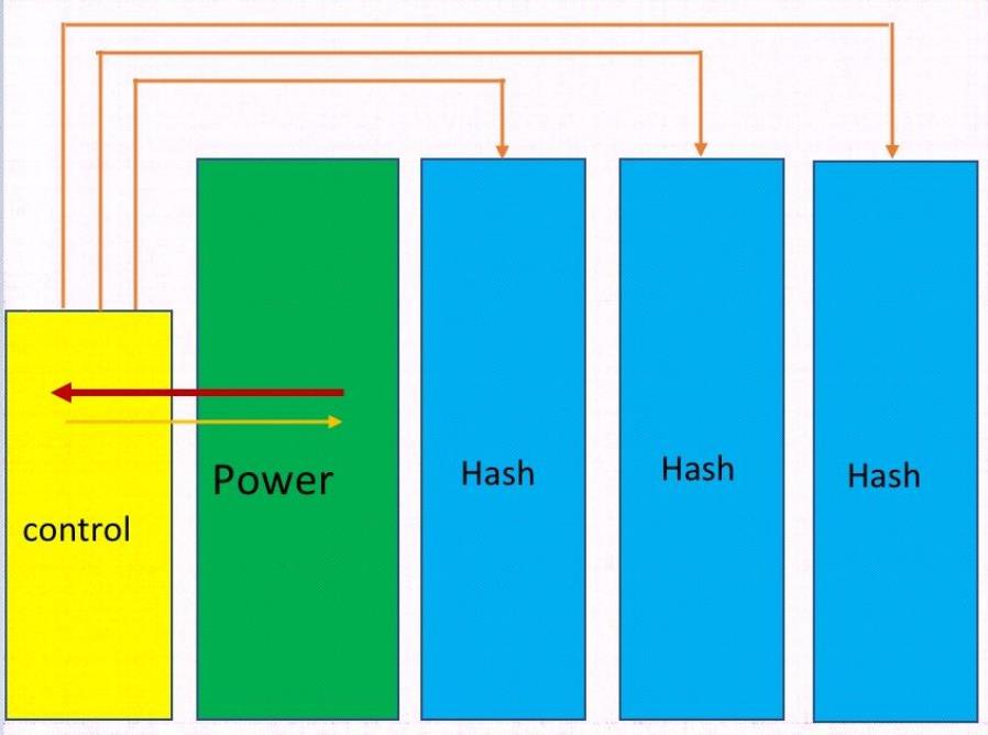 Блок-схема гидроструктуры Bitmain S19 XP