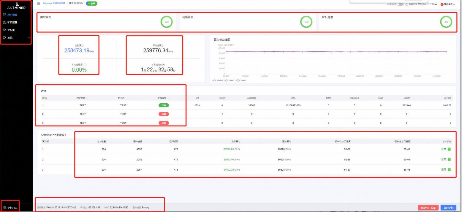 Antminer S19 XP hydro Статус информационной панели