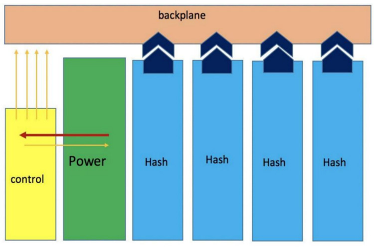 Структура Antminer S19 Hydro