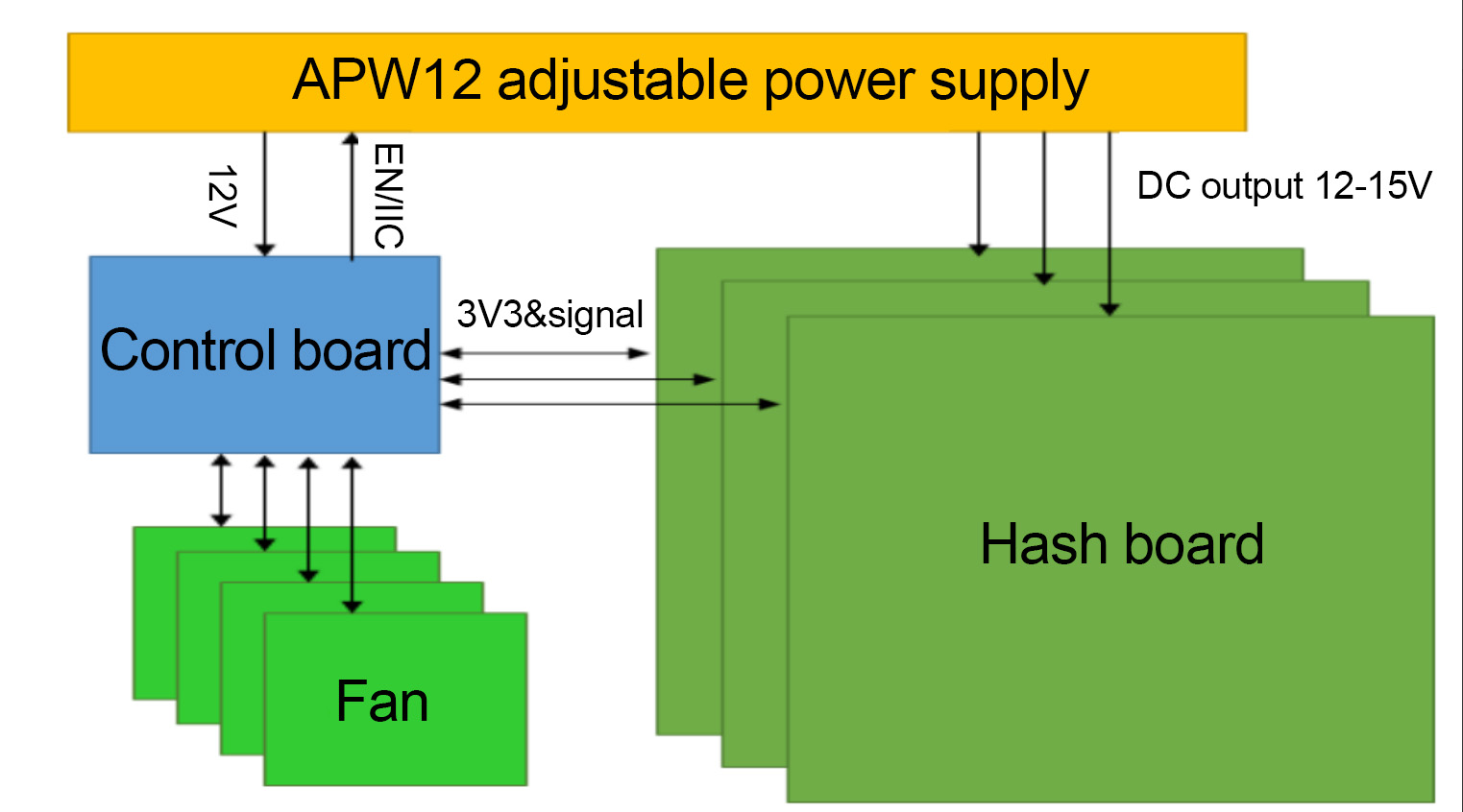 Структурная диаграмма Antminer KA3