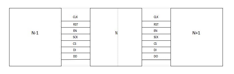 asic chip test point