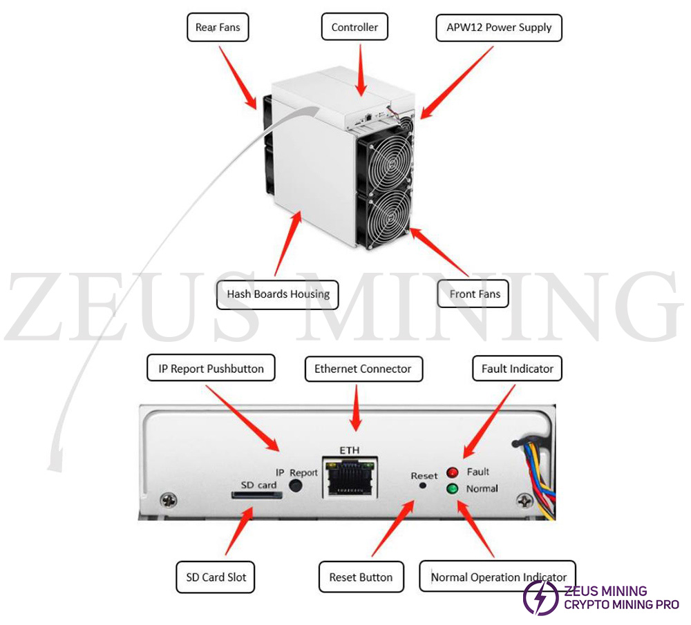 Основные компоненты Antminer S19 XP