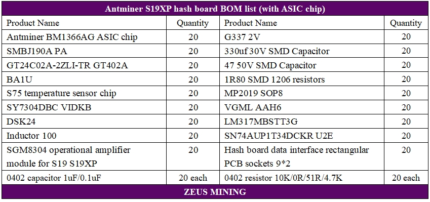 Ремонтный комплект хеш-платы Antminer S19XP