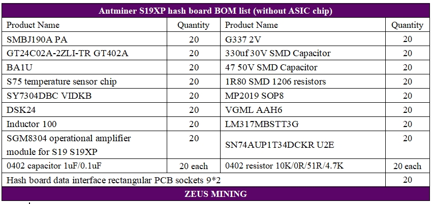 Набор аксессуаров для хеш-платы Antminer S19XP