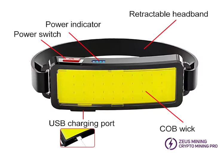 COB USB перезаряжаемые налобные фонари