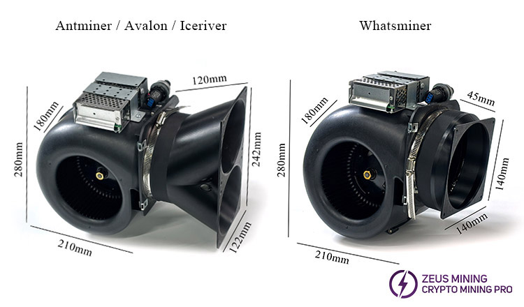 Antminer whatsminer Avalon Iceriver ASIC майнер воздуходувка